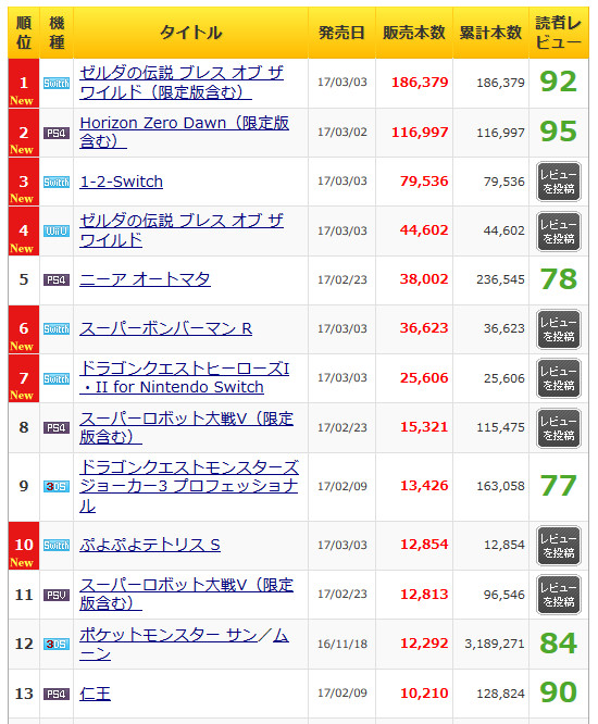 1-2-Switch週間売上