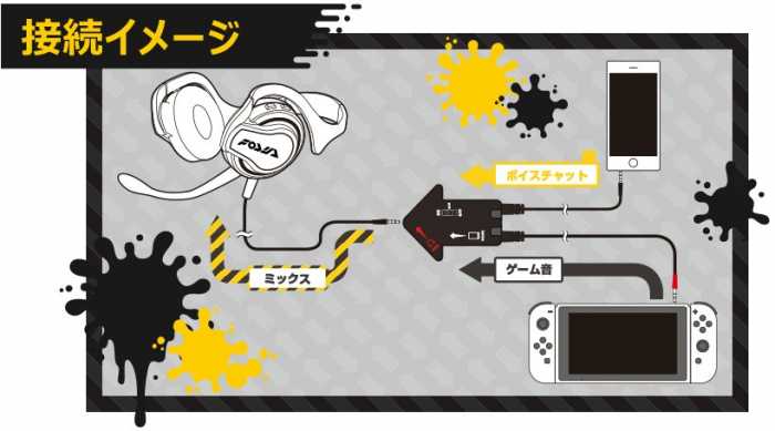 HORIよりスプラトゥーン2仕様のヘッドセット『ステレオヘッドセット エンペラフックHDP for Nintendo Switch』が発売
