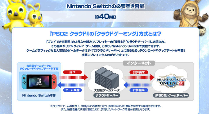 Nintendoswitch Pso2 クラウド の必要空き容量がヤバい Switch速報