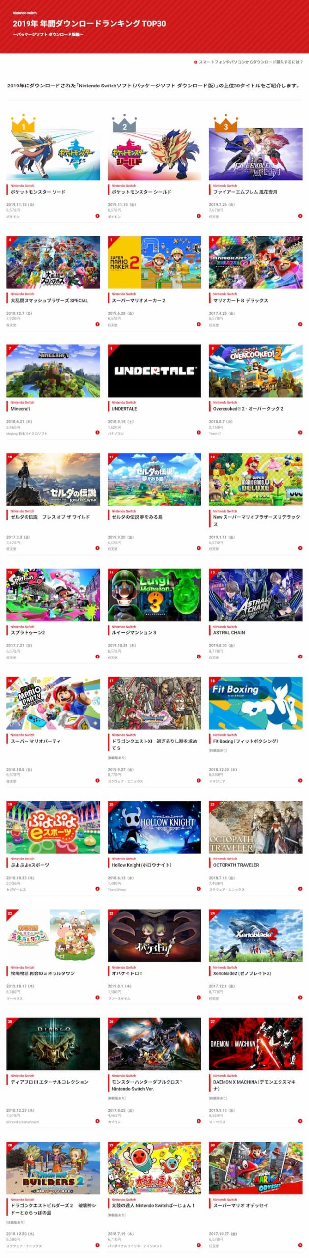 任天堂公式「Nintendo Switch 2019年 年間ダウンロードランキング TOP30」が公開│SWITCH速報