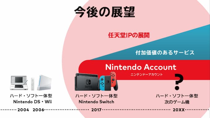 米 任天堂・前社長「Nintendo Switch 次世代機は重大な挑戦になる 